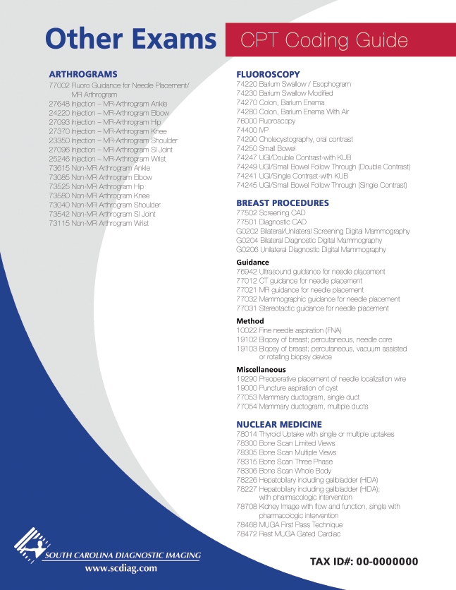 When To Use 99233 For Medicare